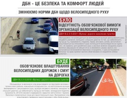 Влаштування велосипедних доріжок і смуг на дорогах в Україні стане обов’язковим, — Парцхаладзе
