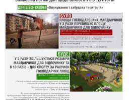 Мінрегіон скасовує радянську норму щодо обов’язкового проектування господарських майданчиків на прибудинкових територіях
