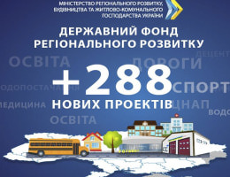 Затверджено ще 288 проектів регіонального розвитку на 1,8 млрд грн., — Зубко
