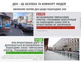 З 1 вересня при проектуванні доріг не допускається встановлення тимчасових споруд і рекламних конструкцій на пішохідних тротуарах, — Парцхаладзе