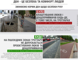 З 1 вересня люки та дощоприймачі на пішохідних тротуарах проектуватися не будуть, — Парцхаладзе