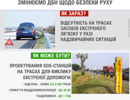 Мінрегіон вивчає можливість проектування SOS-станцій на дорогах України